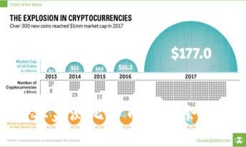 如何使用脚本监测比特币钱包余额与交易动态