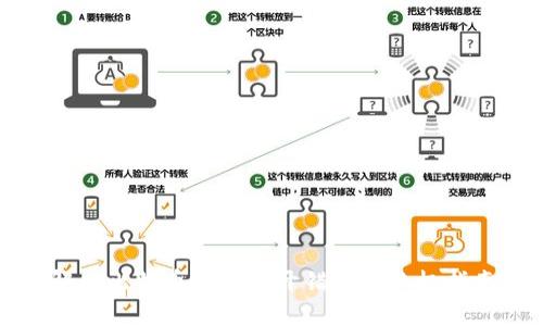 解决比特币钱包打开错误的终极指南